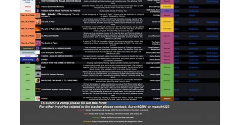 yedits|yedits tracker.